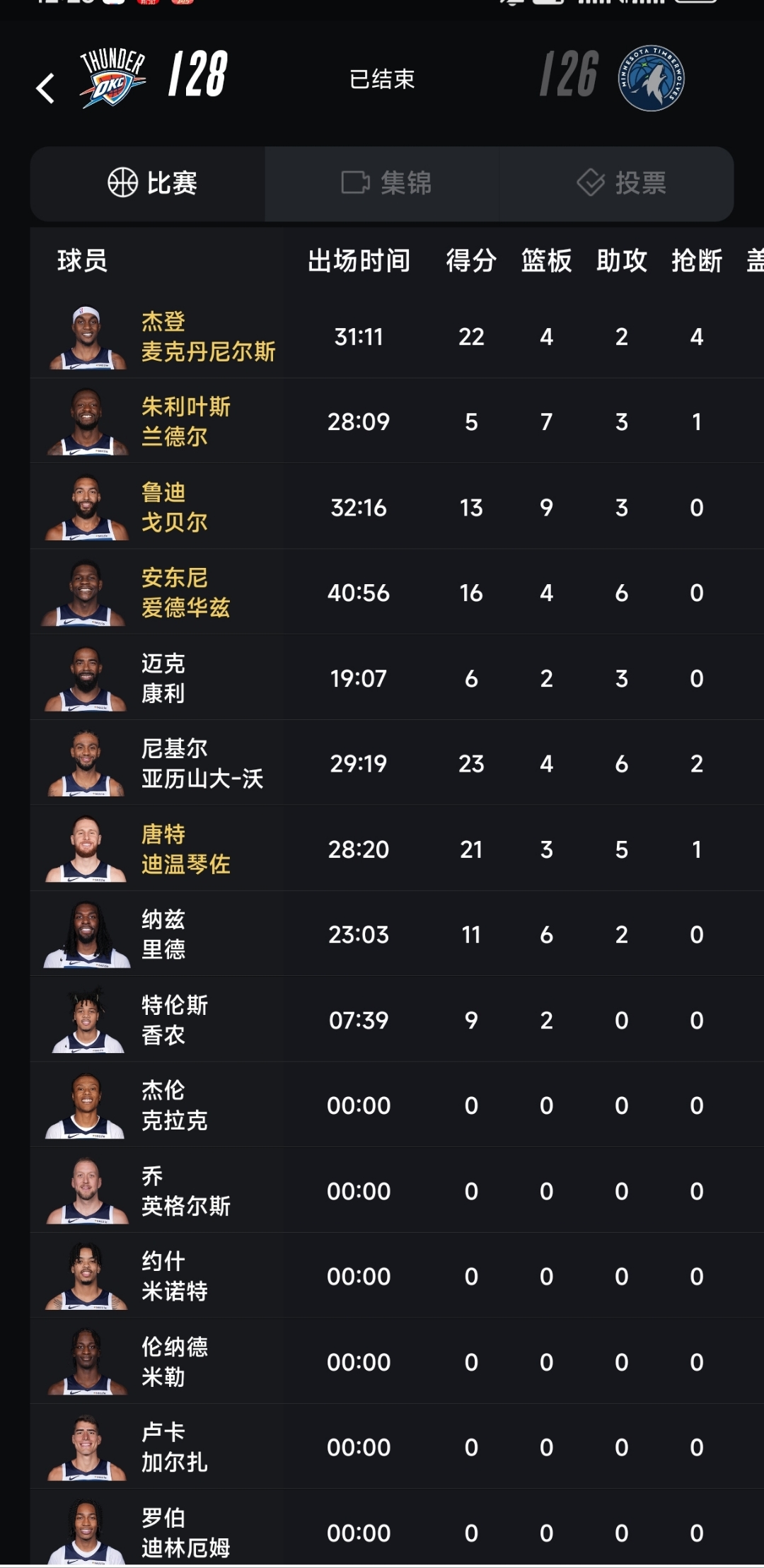 森林狼签下实力内线球员，补强球队弱点