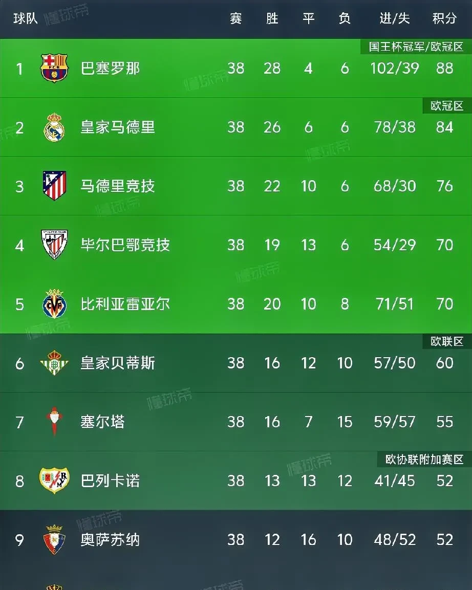 每周最佳球员评选，看看谁能夺得头衔