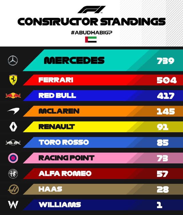 雷诺车队轻取威廉姆斯，汉密尔顿刷新纪录的简单介绍